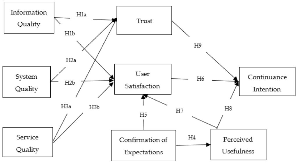 Cash Flow Catalysts: Exploring Profitable Chatbot Implementations Chatbots as Cash Flow Catalysts: Explaining the Dynamics