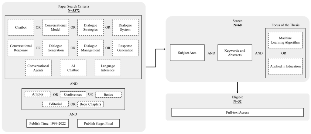 Cash Flow Catalysts: Exploring Profitable Chatbot Implementations The Ethical Aspects of Chatbot Implementations