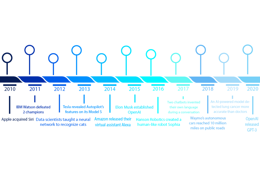 Chatbots and Beyond: The Role of AI in Business Expansion Chatbots and Customer Relationship Management