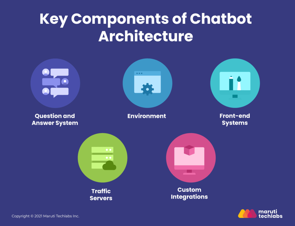 Chatbots and Beyond: The Role of AI in Business Expansion Introduction to Chatbots in Business