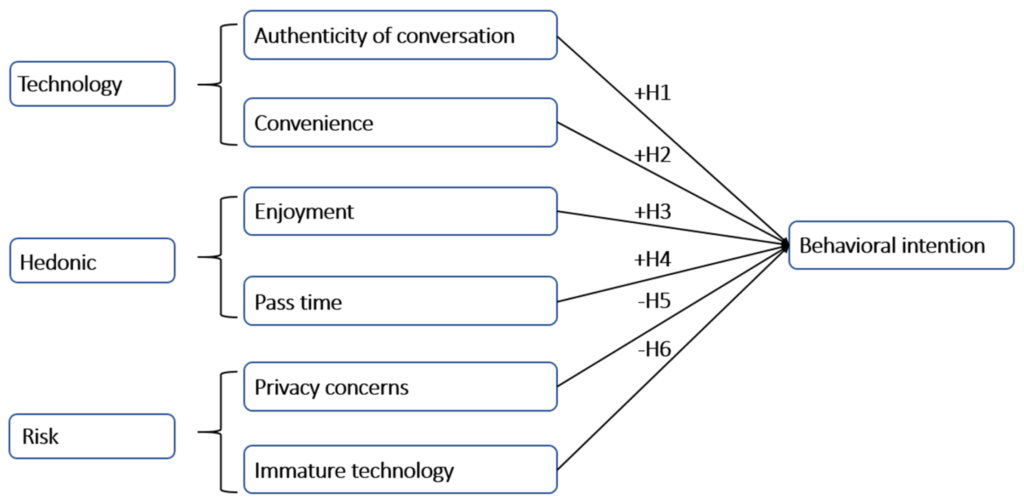 Chatbots and Online Business Models: Towards a Profitable AI Future Profitability Aspects of Utilising Chatbots