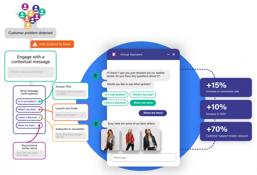 Chatbots and Online Business Models: Towards a Profitable AI Future The Role of Chatbots in Online Business Models