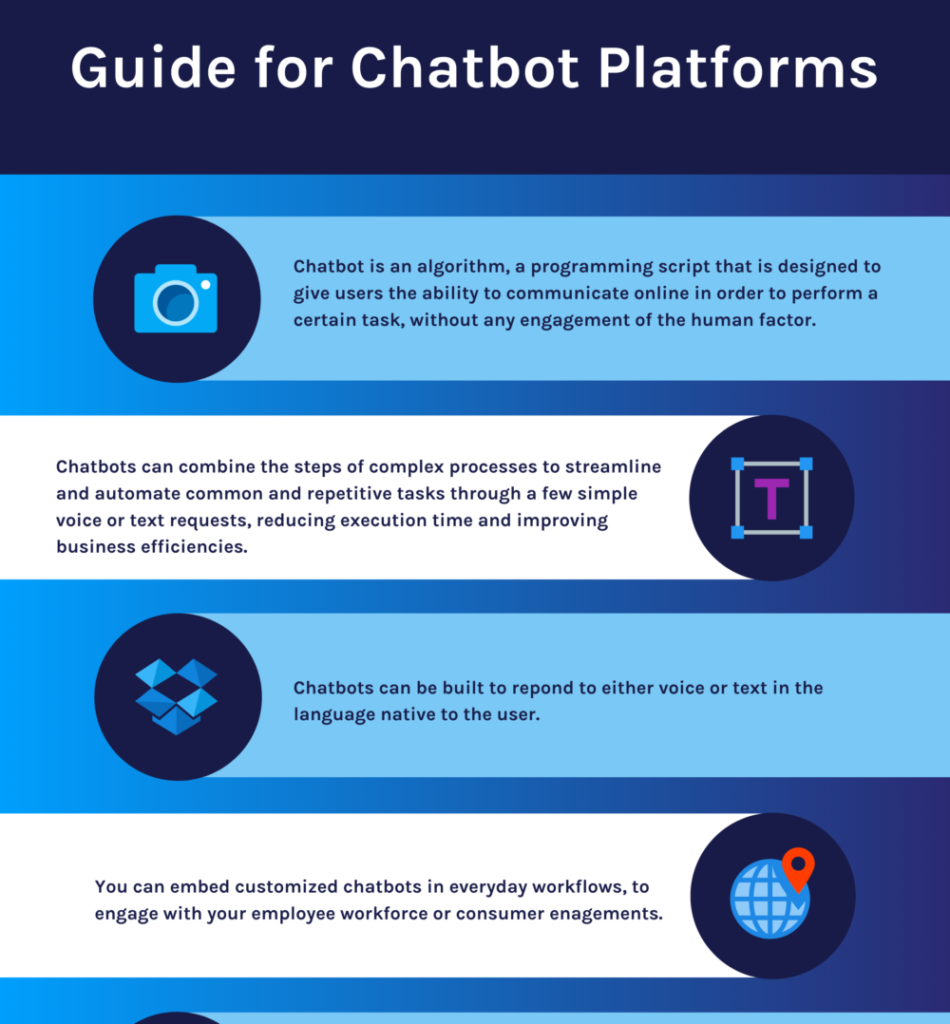 Chatbots to Cash Flow: A Comprehensive Guide to Chatbot Strategy Introduction