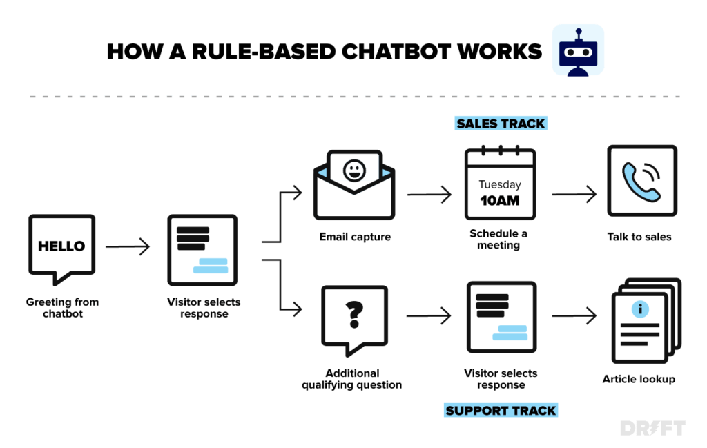 Chatbots to Cash Flow: A Comprehensive Guide to Chatbot Strategy Real-World Success Stories of Chatbot Strategy