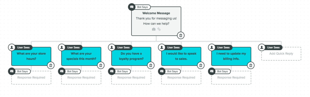 Chatbots to Cash Flow: A Comprehensive Guide to Chatbot Strategy Ways to Monetize Chatbots