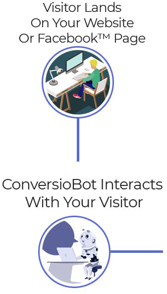 ConversioBot Chatbot Service Review What is ConversioBot and Who Needs It