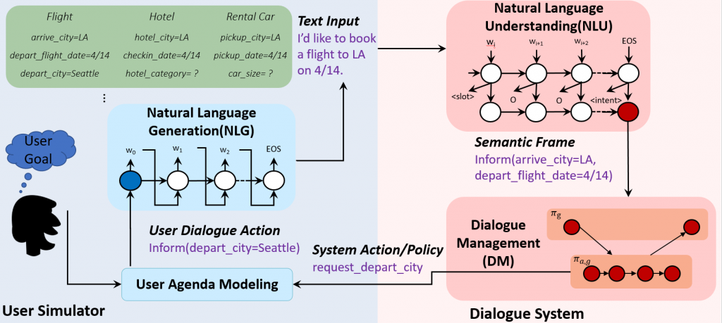 Decoding Chatbot Strategy: Transformation towards Monetizing AI Chatbot Strategy Simplified