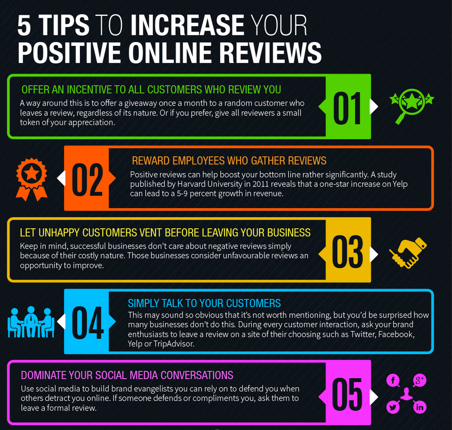 Easy Online Business Review Key Features and Functionality of Easy Online Business