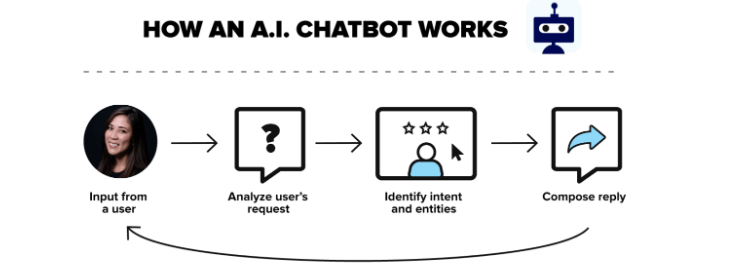 Generating Passive Income through AI Investments AI Investments