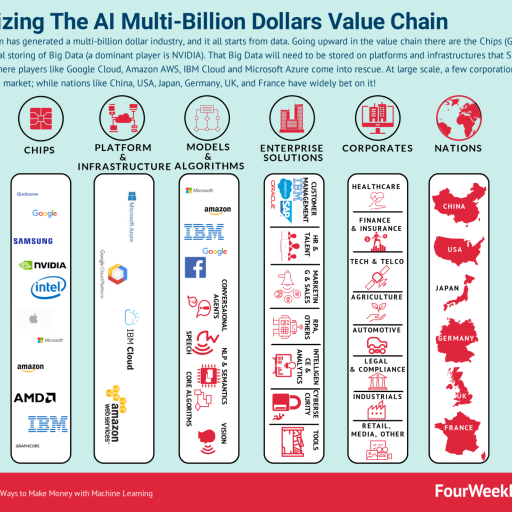 Maximizing Income with AI Tools Challenges and Considerations in Using AI Tools