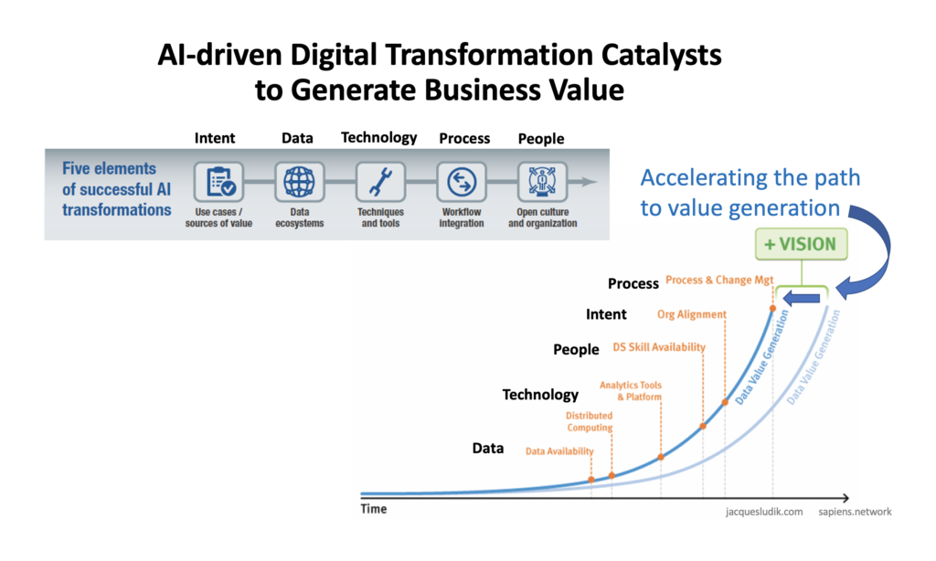 Monetizing AI: A New Era of Customer Interaction in Online Business Chatbots in Online Business