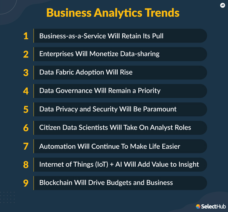 Monetizing AI in Online Business: A Look at Current Trends The Significance of AI in Online Business