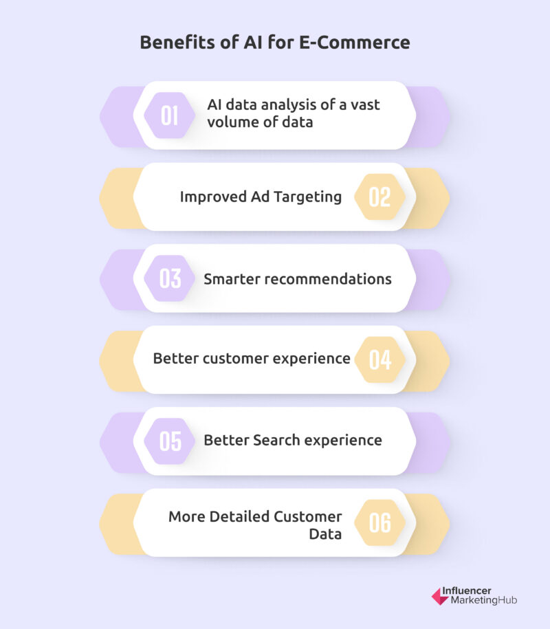 Monetizing AI in Online Business for Personalized Customer Experience AI and Personalized Customer Experience