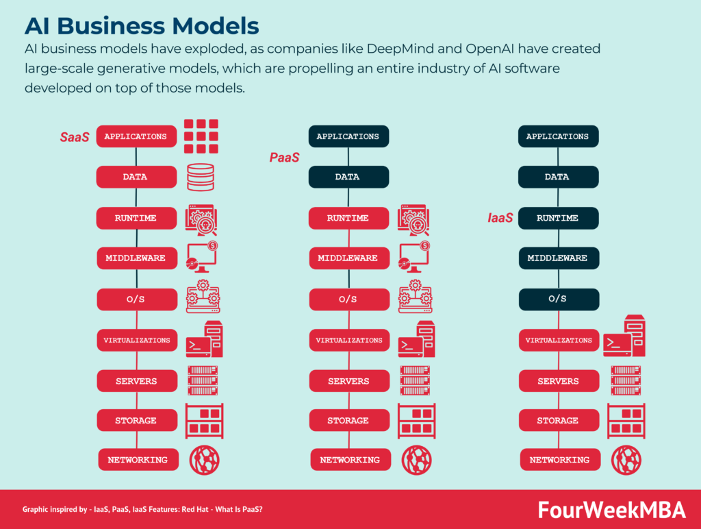 Monetizing AI: Revolutionary Online Business Models Case Studies of Successful AI Monetization