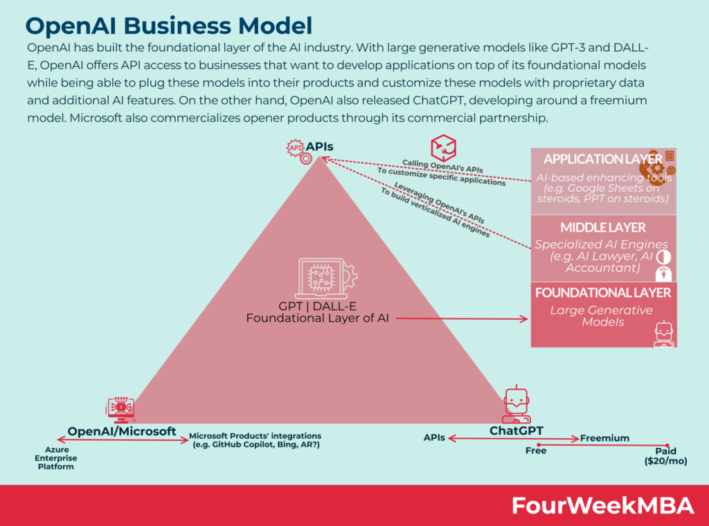 Monetizing AI: Revolutionary Online Business Models Monetizing AI in the field of Data Analytics and Prediction