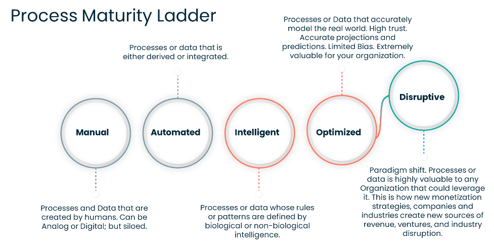 Monetizing AI: Revolutionary Online Business Models Monetizing AI through Improved Customer Experience