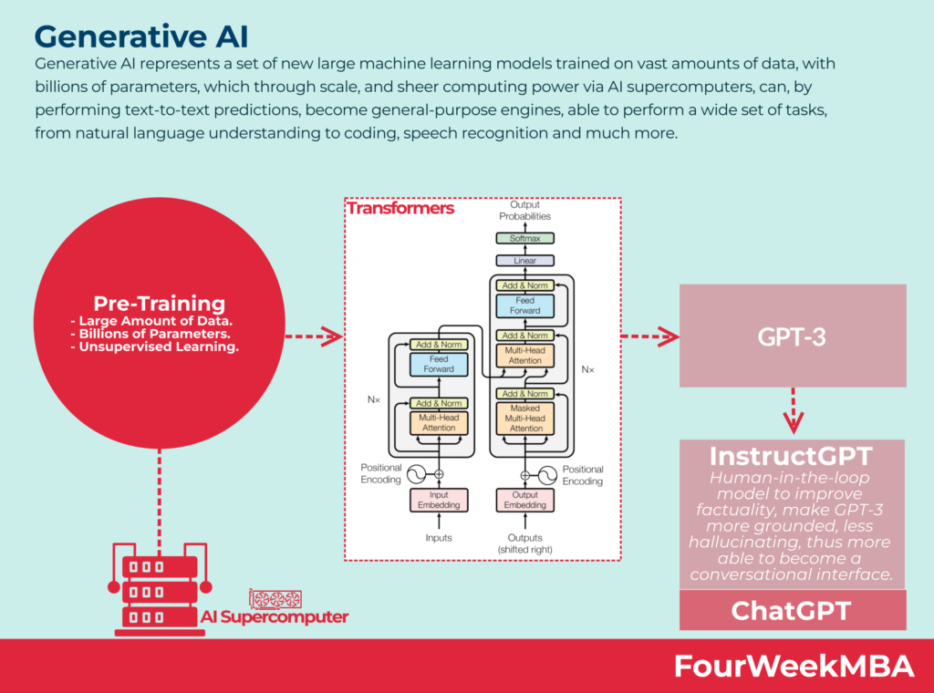 Monetizing AI: Revolutionary Online Business Models Understanding what Monetizing AI means