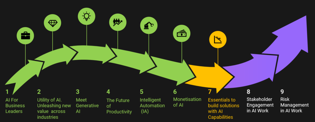 Monetizing AI: The Future of Business Productivity Ethics in AI