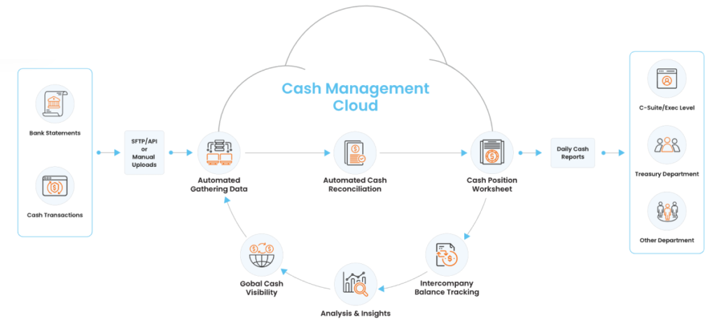 Optimizing Cash Flow: The Future of Upselling with AI Defining AI in a Sales Perspective