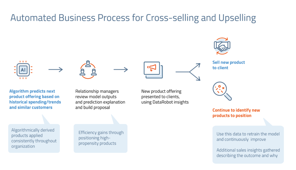 Optimizing Cash Flow: The Future of Upselling with AI Introduction: The AI Revolution in Business