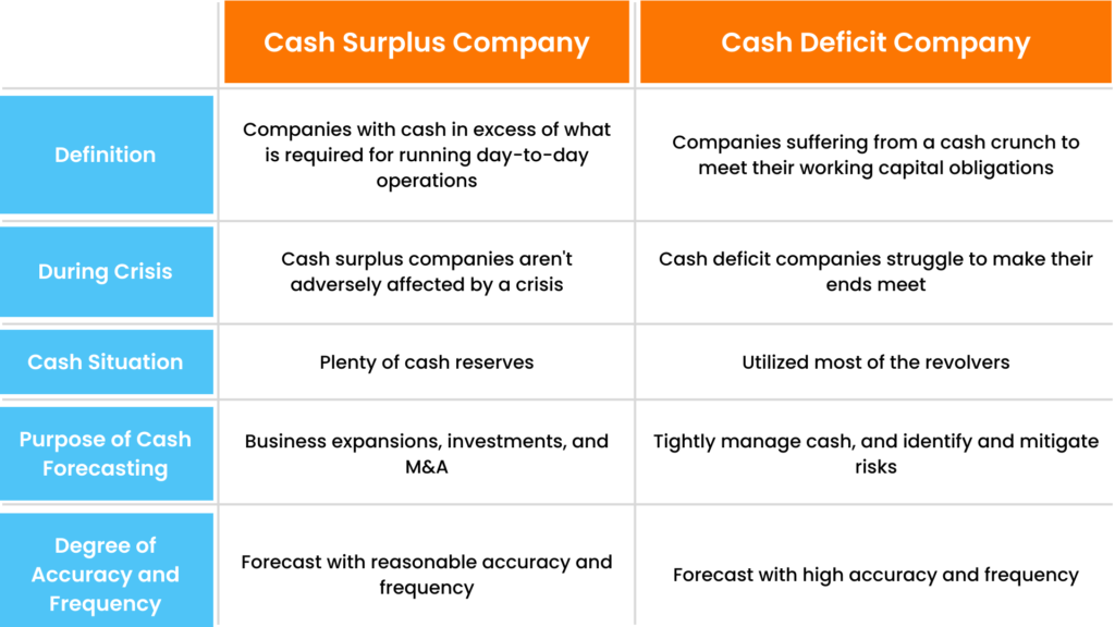 Optimizing Cash Flow: The Future of Upselling with AI Optimizing Cash Flow through AI-Enhanced Upselling