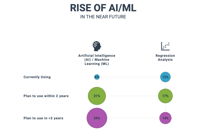 Optimizing Cash Flow: The Future of Upselling with AI Understanding the AI-Based Upselling Tools