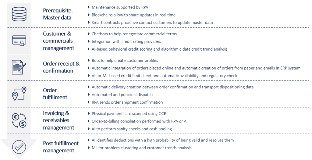 Transforming Cash Flow Through Chatbot Advertising Essence of Chatbots in Todays World