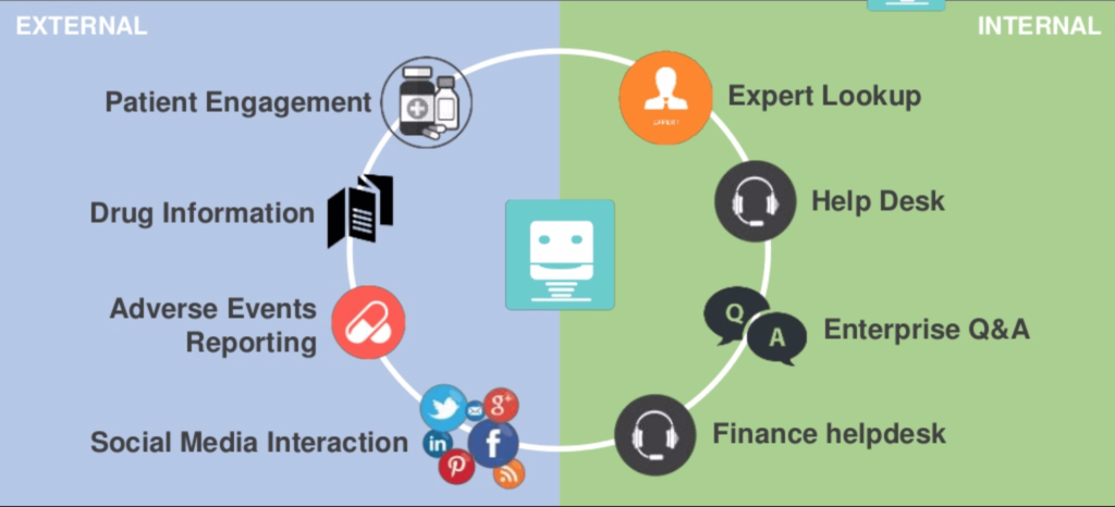 Transforming Cash Flow Through Chatbot Advertising Introduction