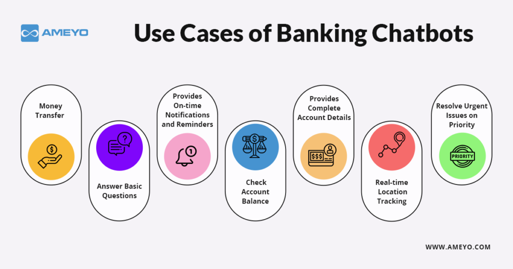 Understanding AI Trends: From Chatbots to Cash Flow Future of AI in Online Business