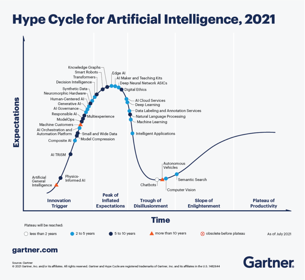 Understanding AI Trends: From Chatbots to Cash Flow The Business Benefits of Adopting AI