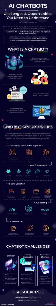 Understanding AI Trends: From Chatbots to Cash Flow The Link between Chatbots and Cash Flow