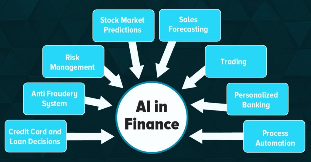 Unlocking Financial Success: Profitable AI Algorithms Introduction